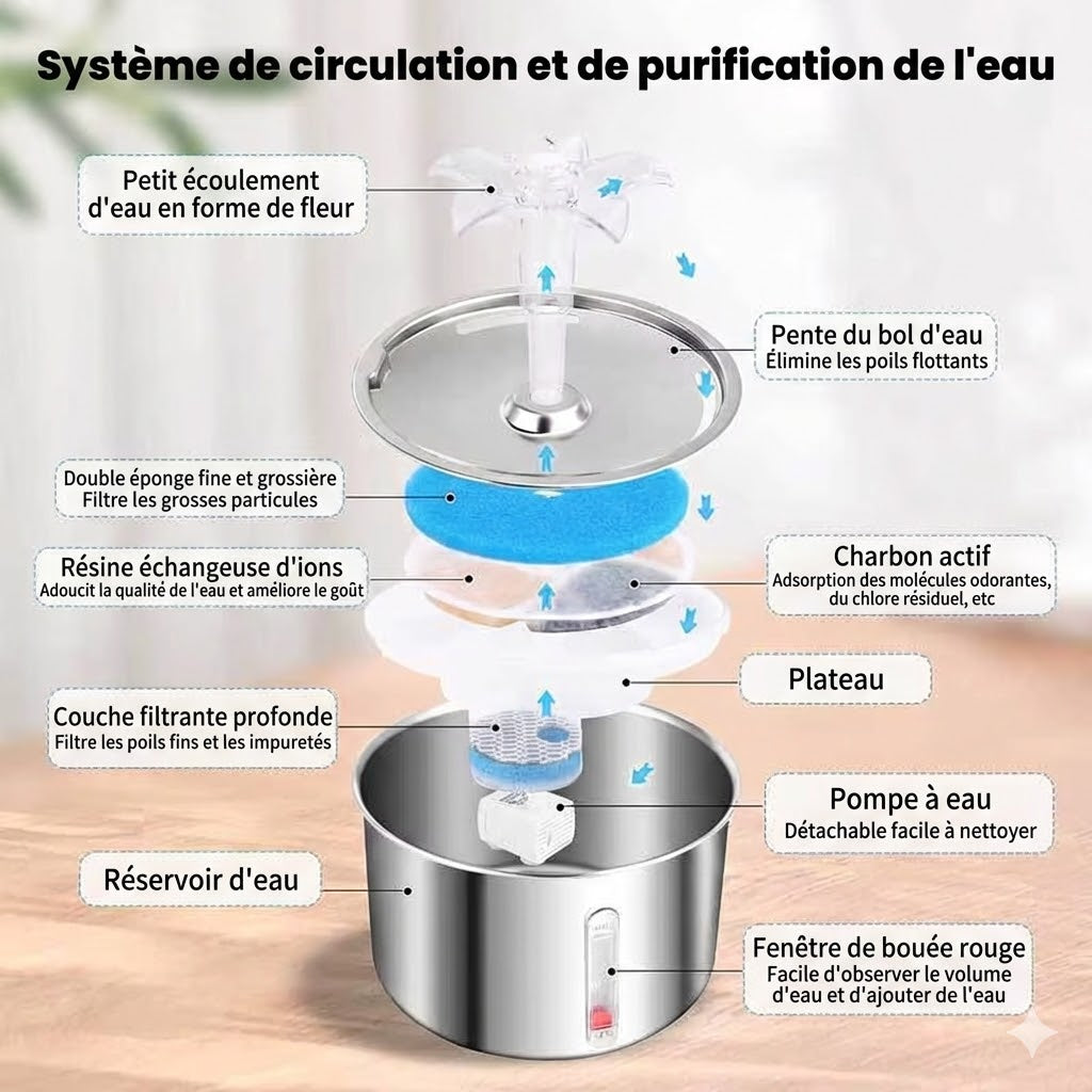 Fontaine d’eau automatique en inox pour chats & chiens
