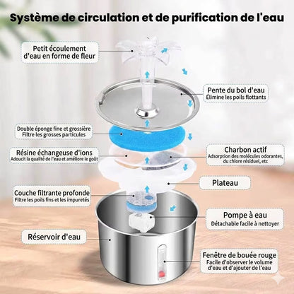 Fontaine d’eau automatique en inox pour chats & chiens